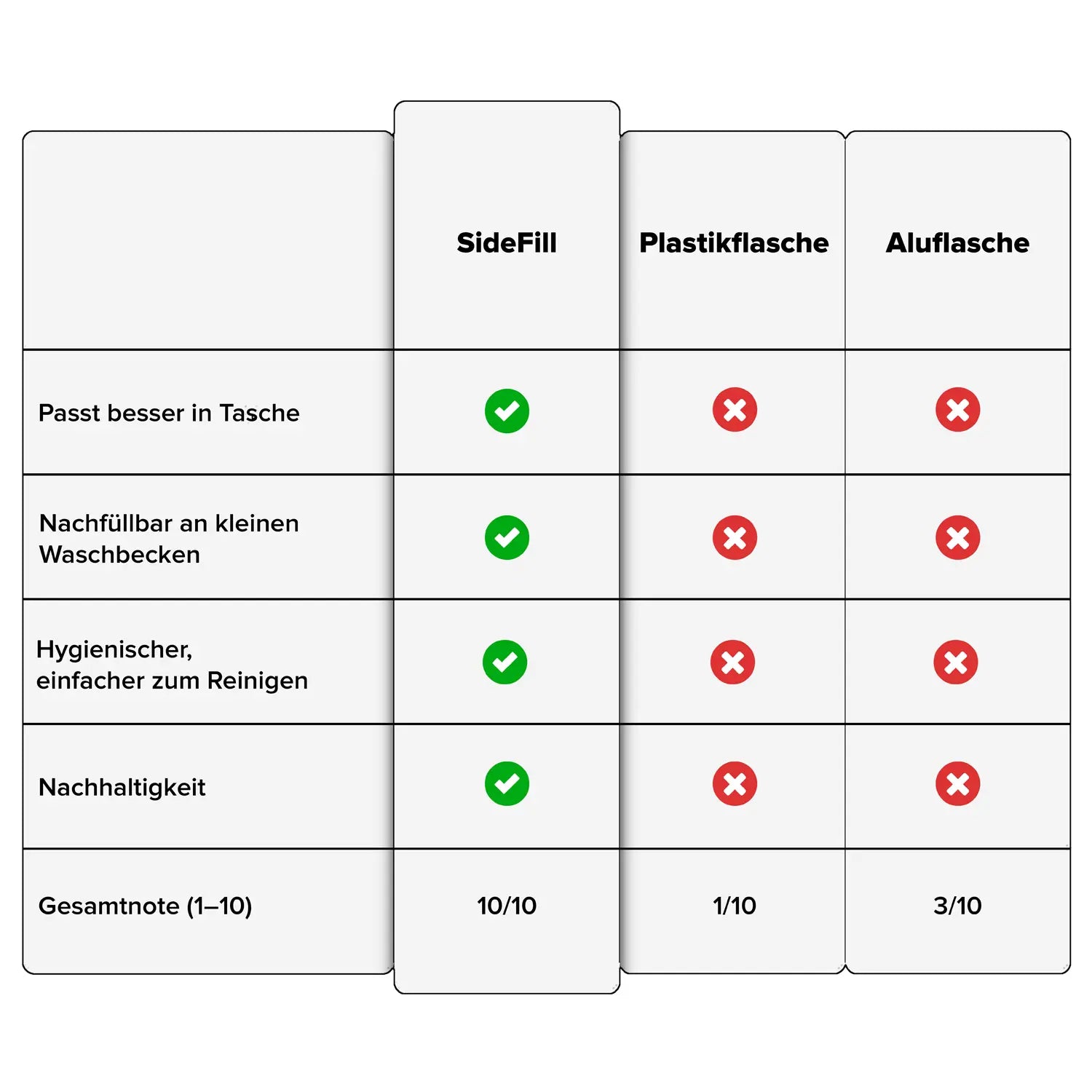 SideFill Version f